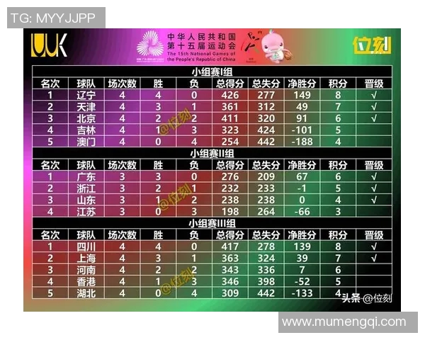 深圳乒乓球队在奥运会积分榜上以74分稳居第一名展现强大实力